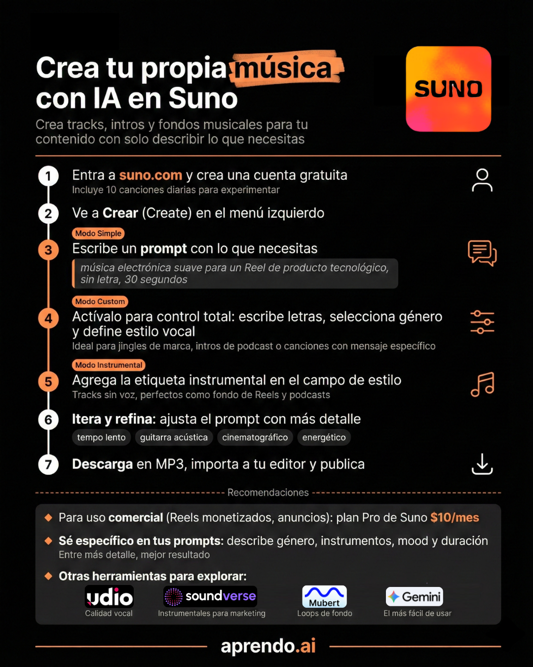 Crea tu propia música con IA