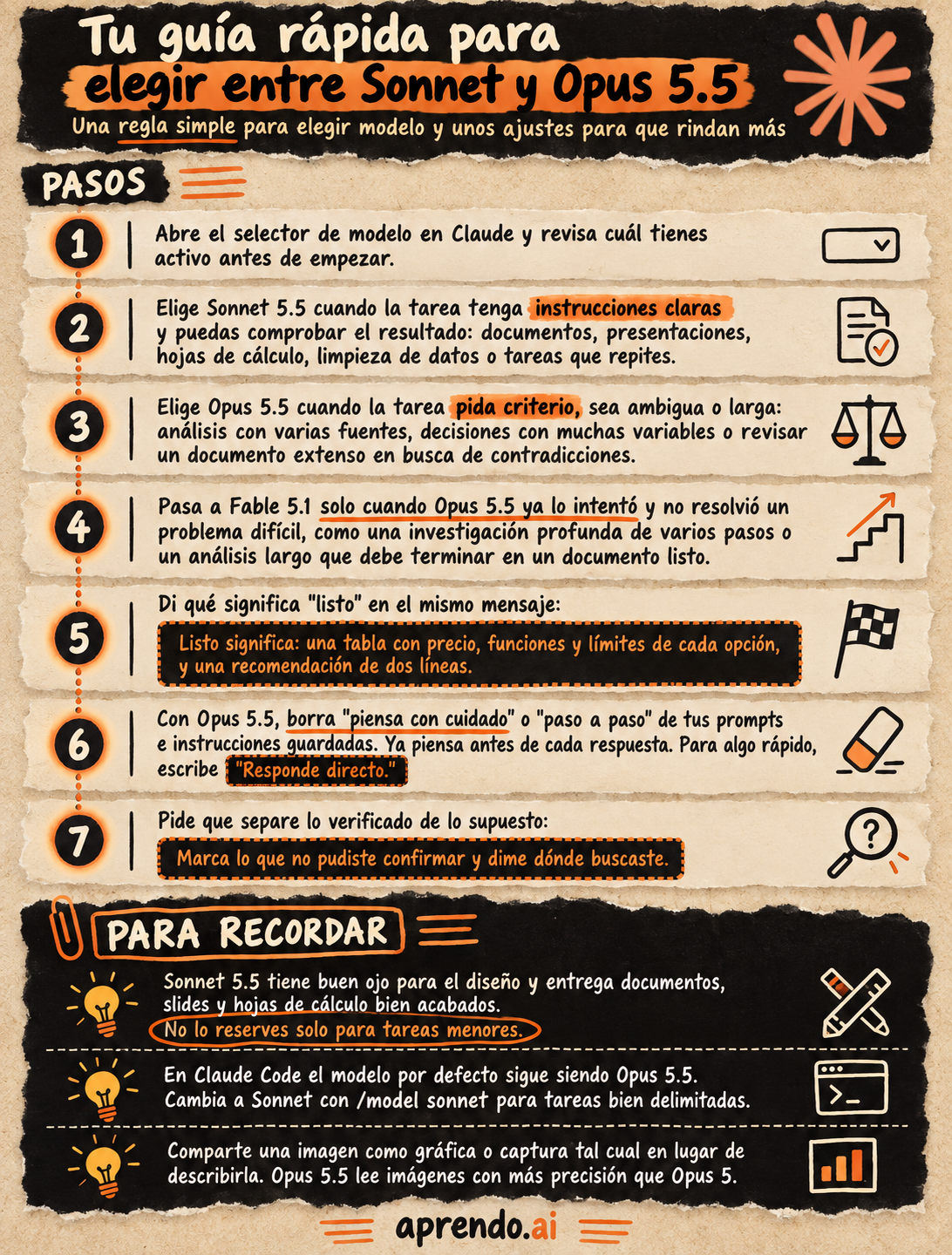 Infografía: Tu guía rápida para elegir entre Sonnet y Opus 5.5