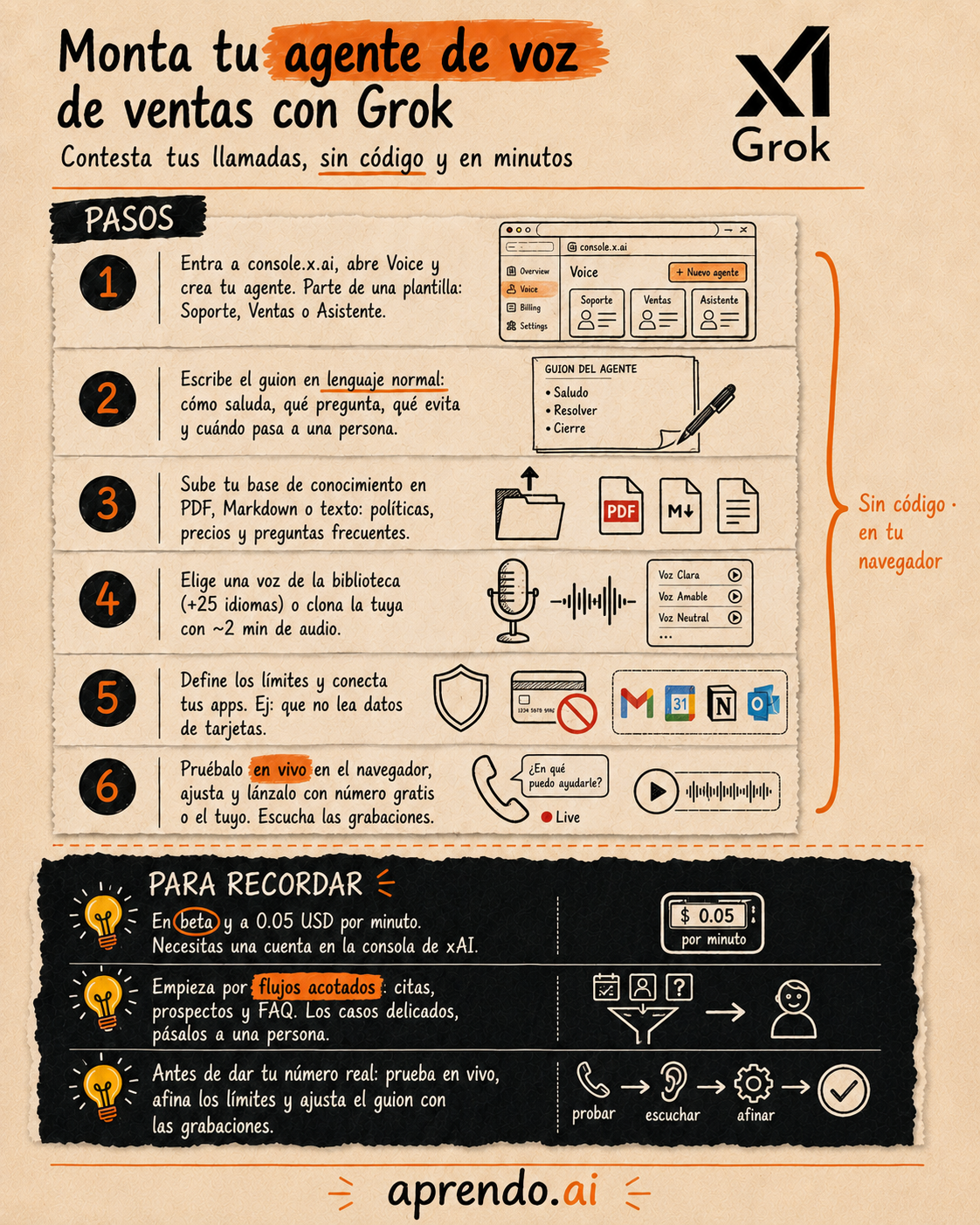 Infografía: Monta tu agente de voz de ventas con Grok