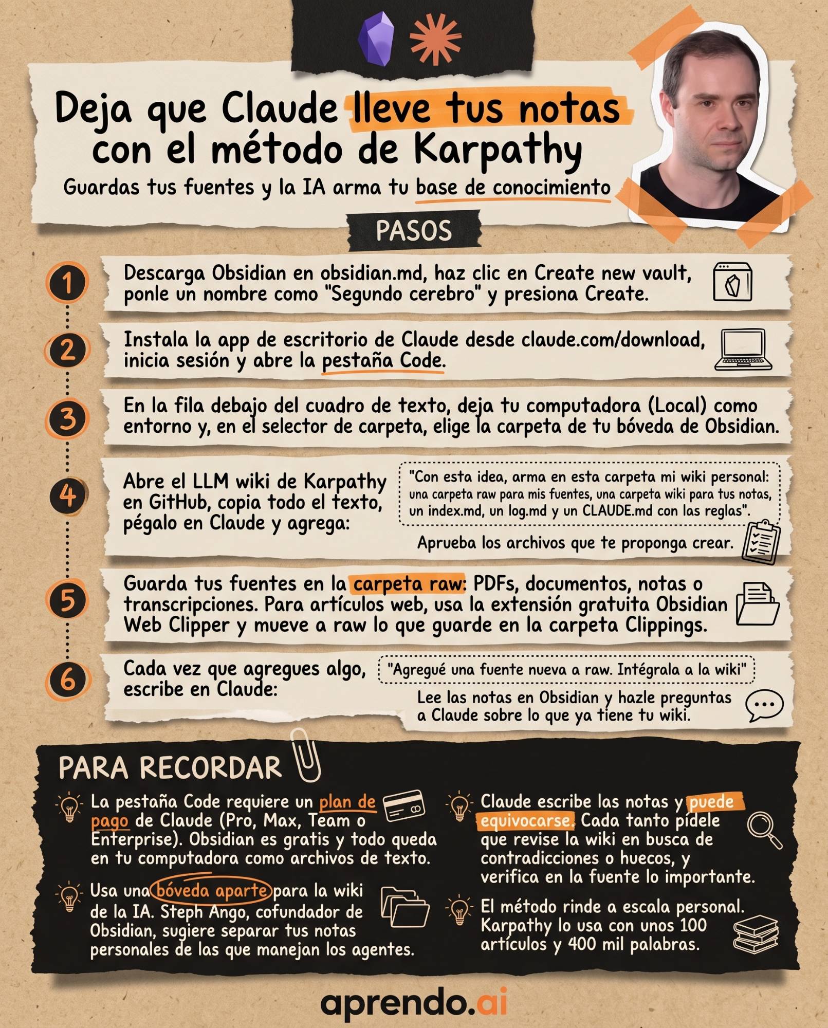 Infografía con los pasos para que Claude Code lleve tus notas en Obsidian con el método LLM wiki de Karpathy