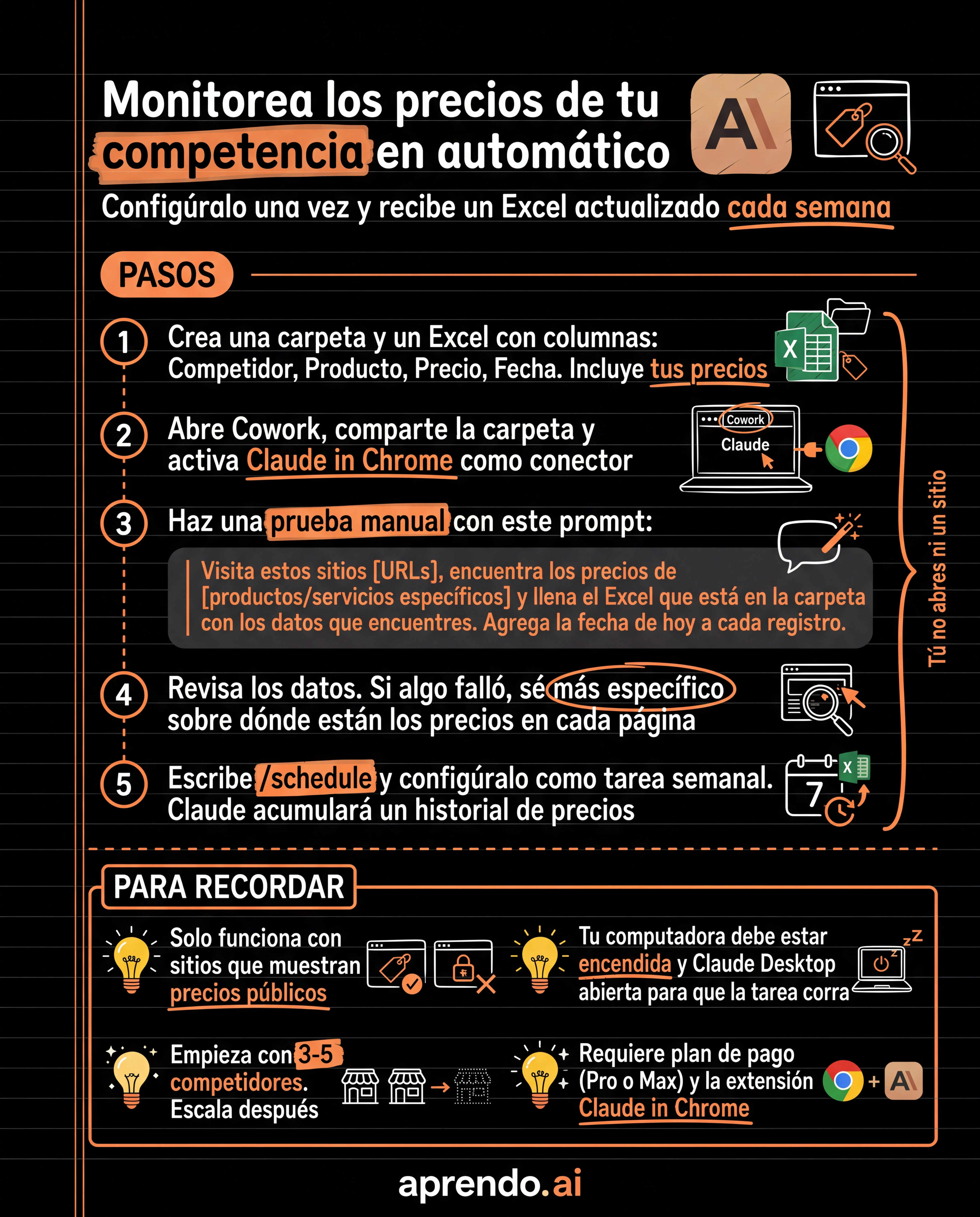 Monitorea precios competencia