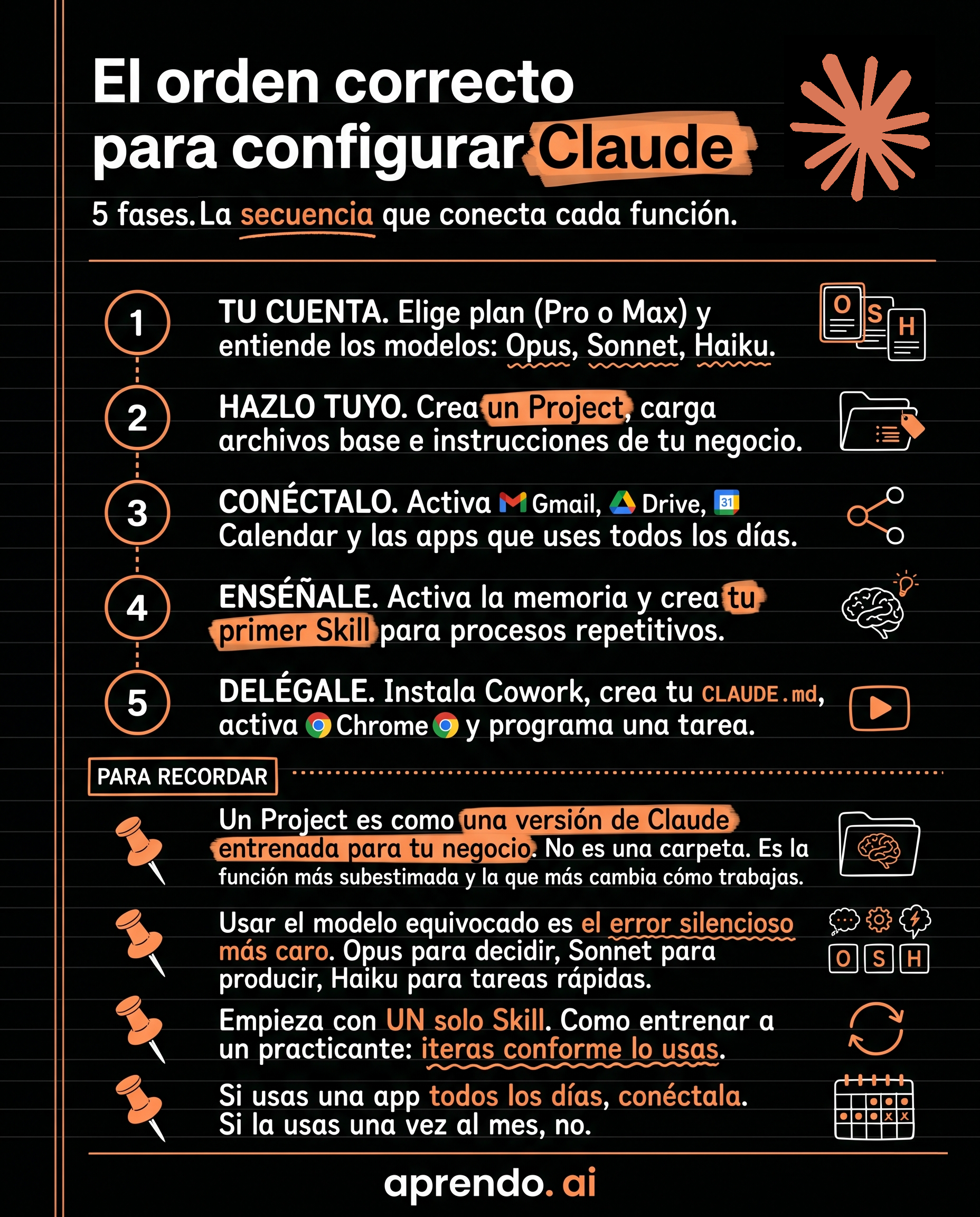 Orden correcto para configurar Claude
