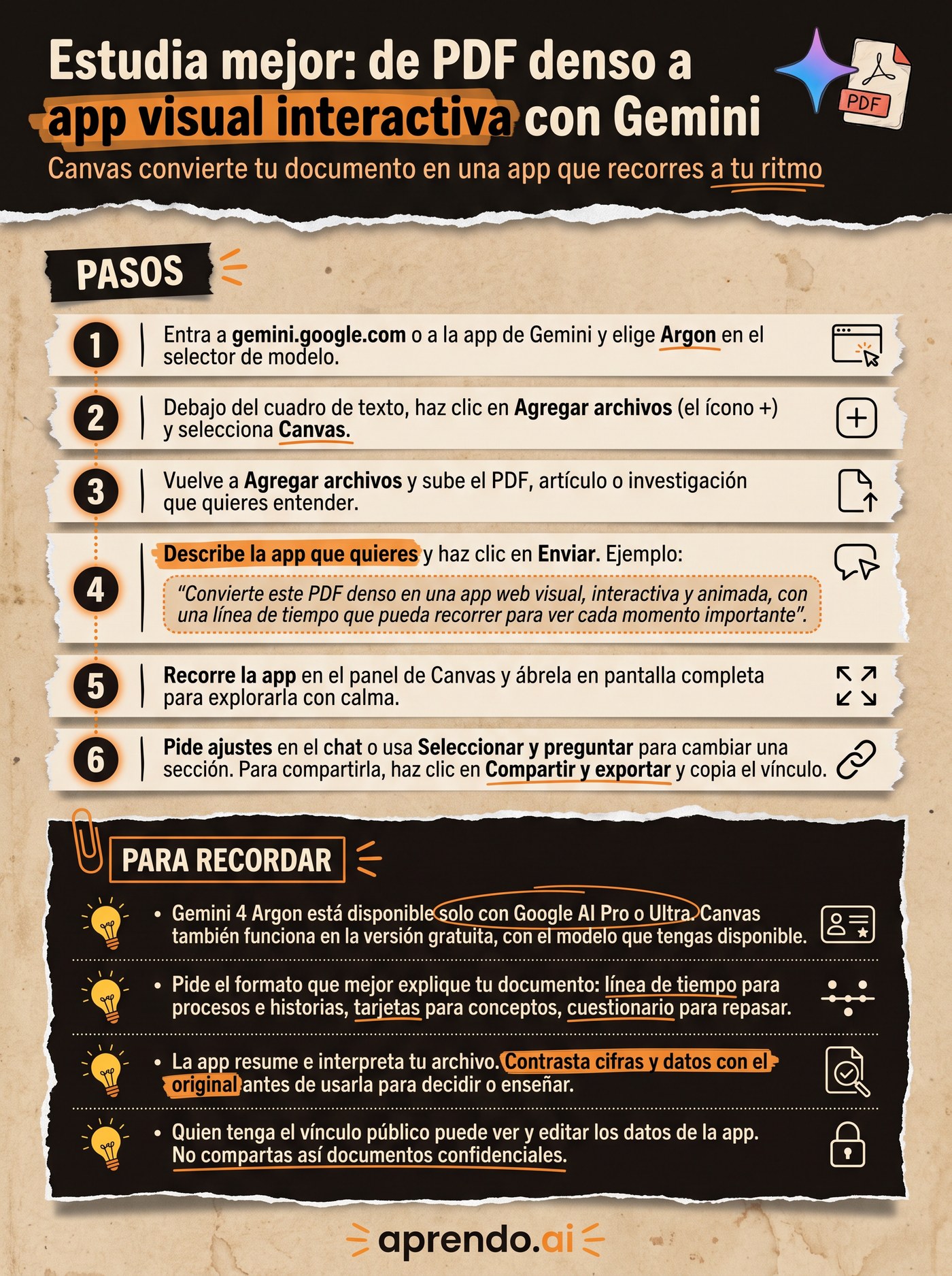 Infografía con los 6 pasos para convertir un PDF denso en una app visual interactiva con Canvas en Gemini