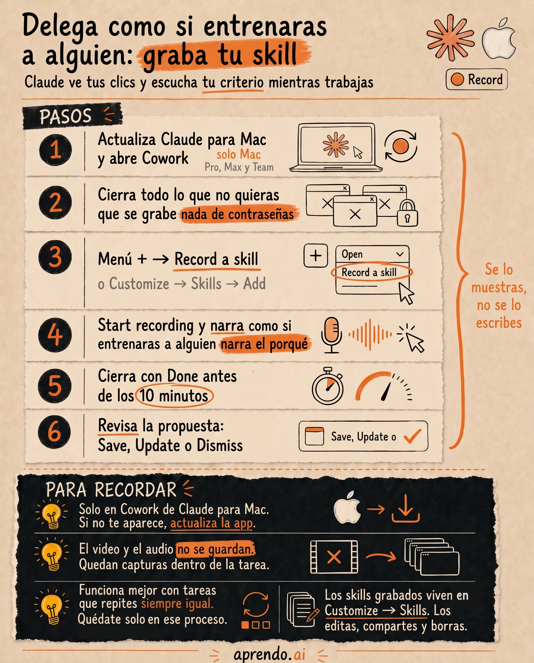 Infografía: Delega como si entrenaras a alguien: graba tu skill