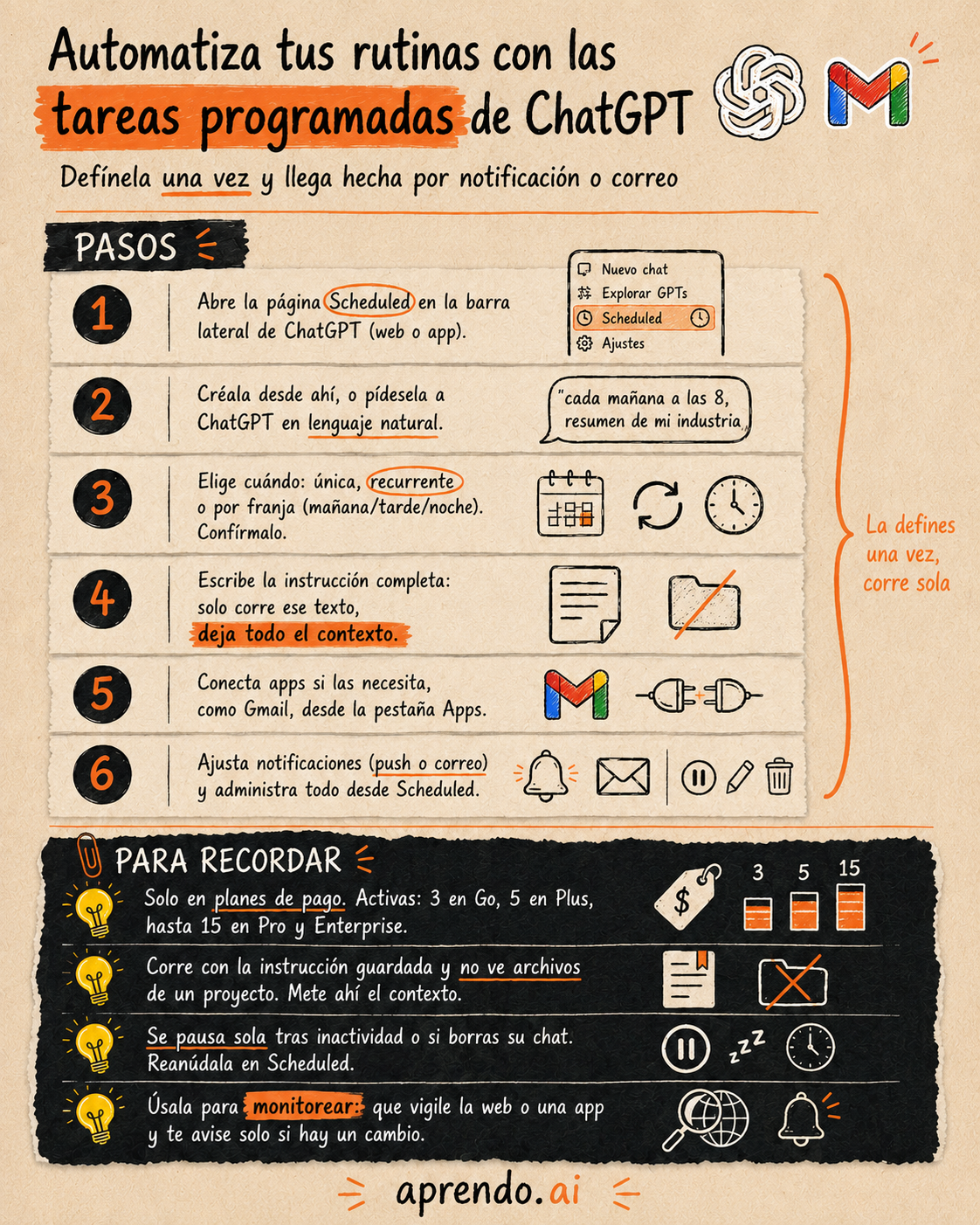 Tareas programadas de ChatGPT